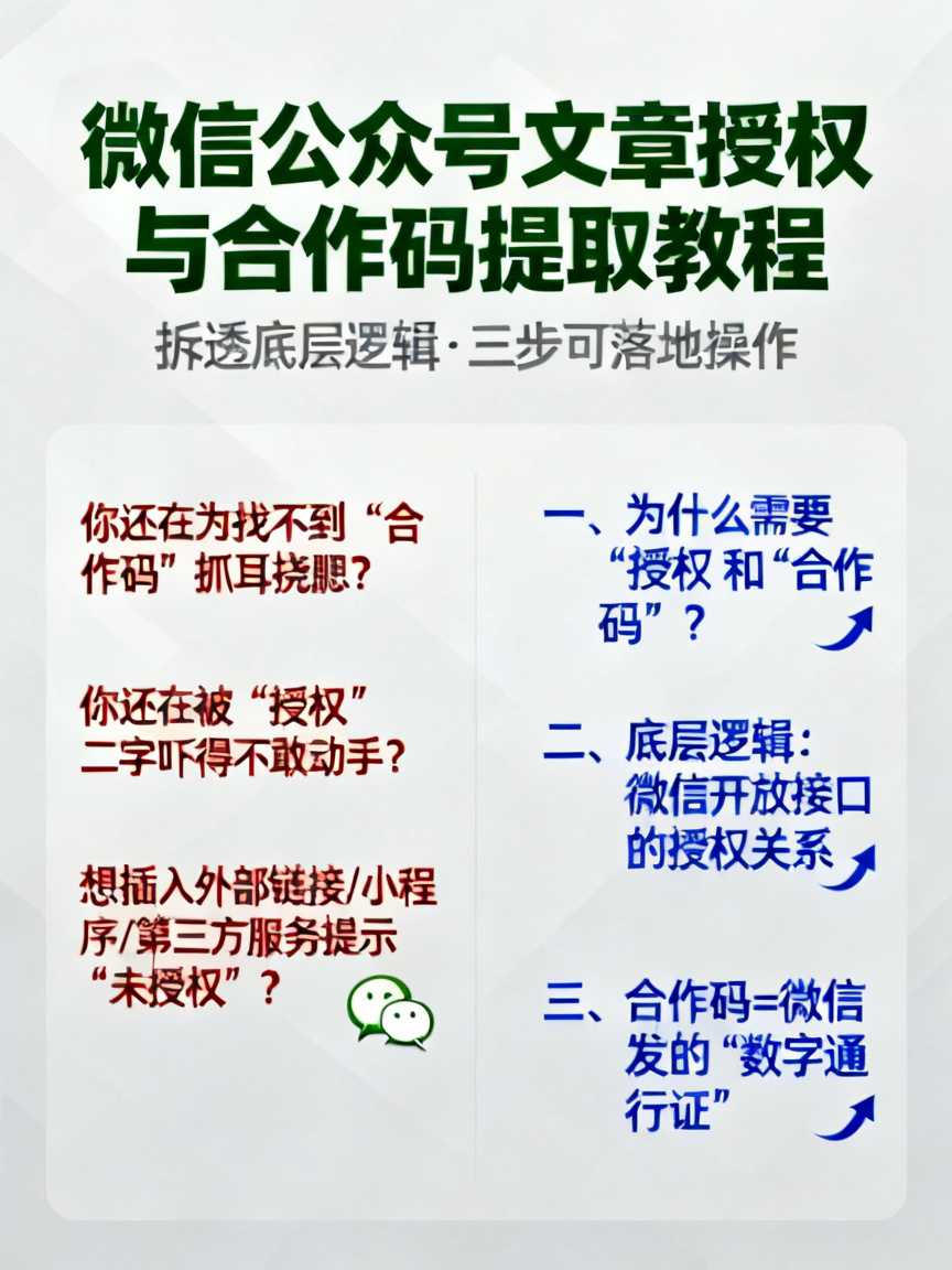 微信公众号文章授权与合作码提取教程