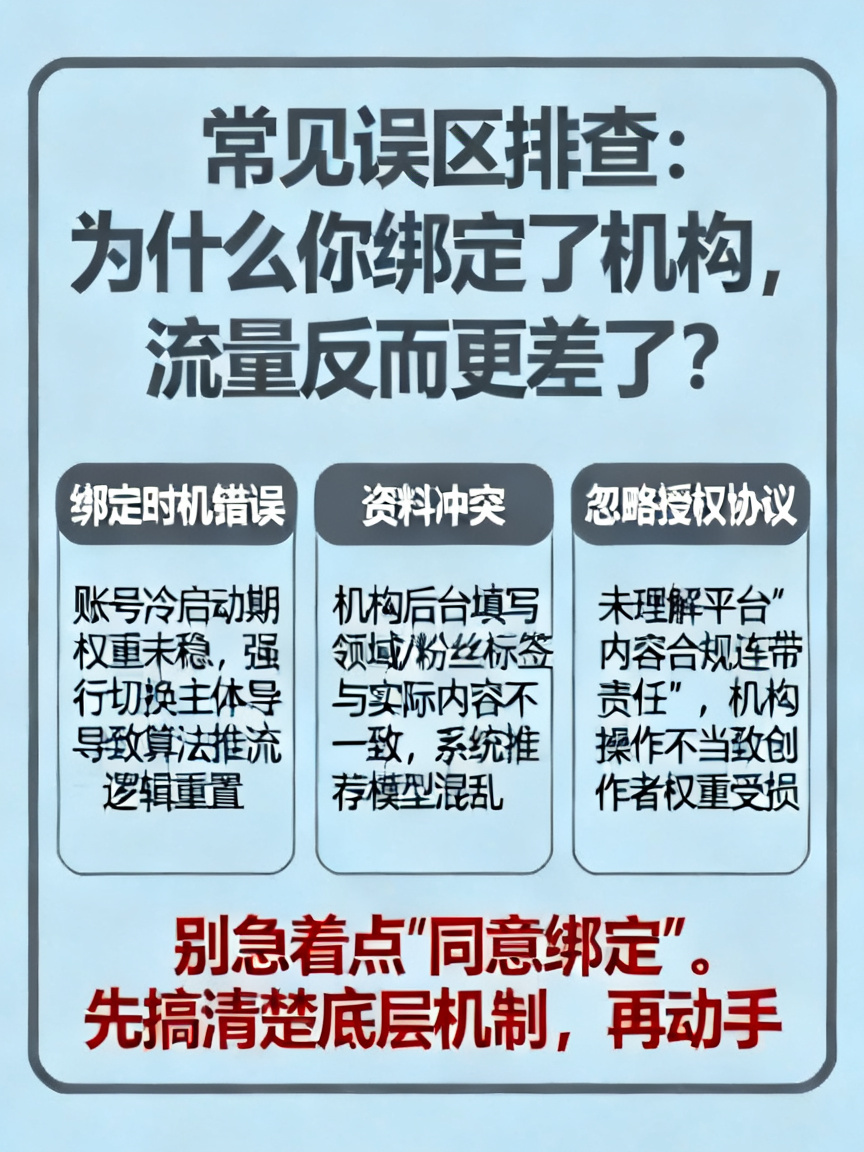 视频号机构后台（MCN）绑定创作者流程