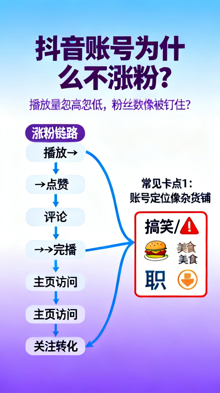 抖音账号为什么不涨粉？