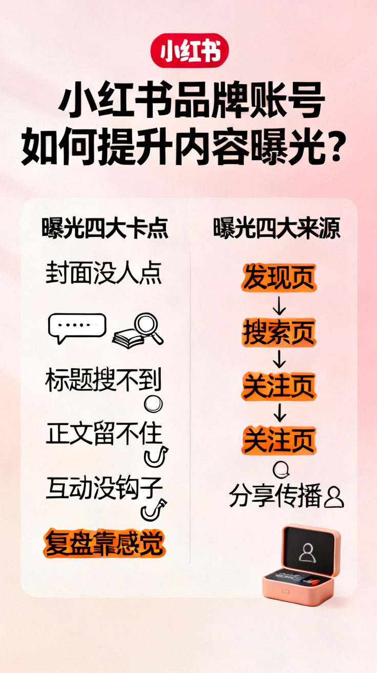 小红书品牌账号如何提升内容曝光？