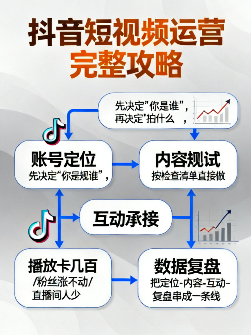 抖音短视频运营完整攻略