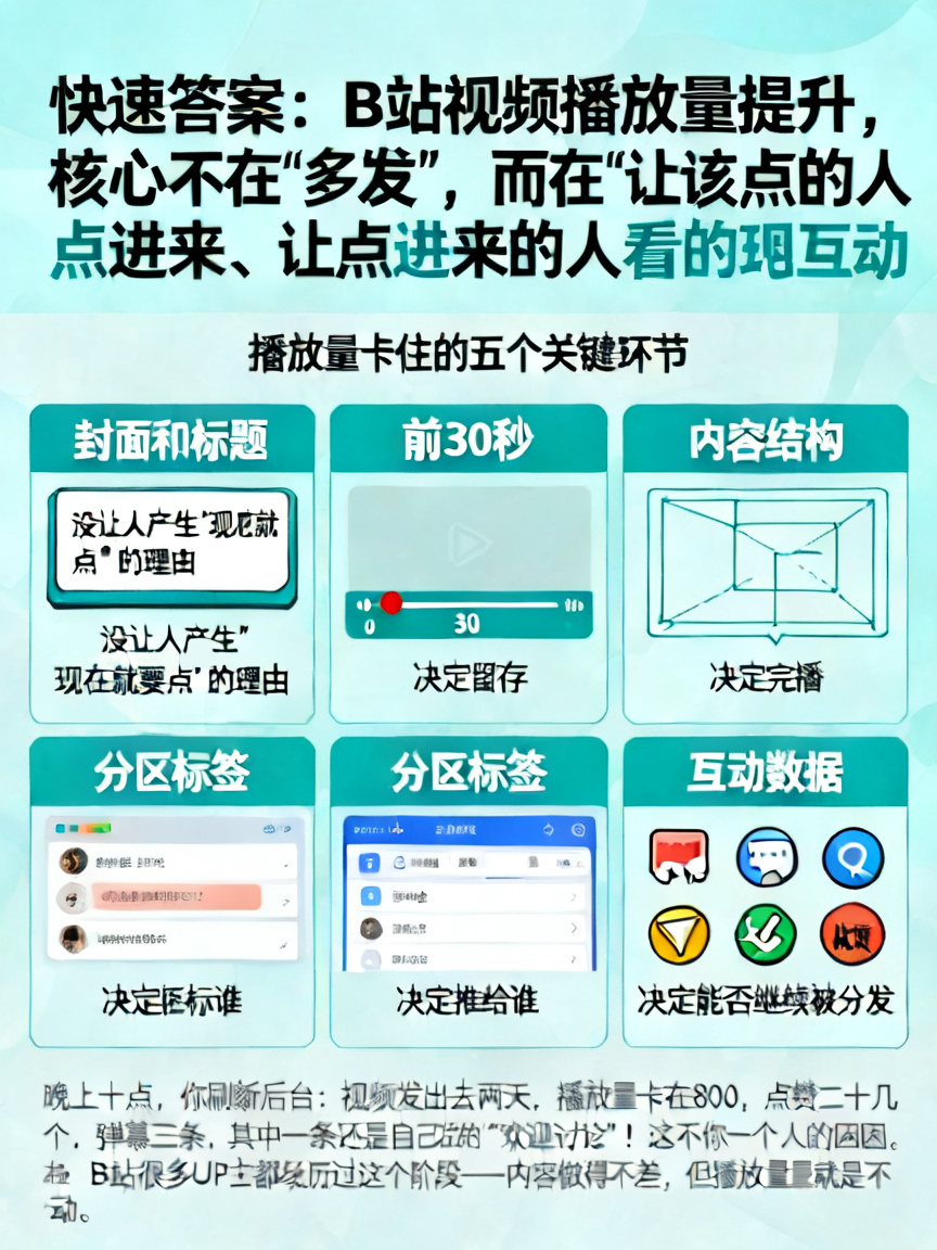 B站视频播放量怎么提升？