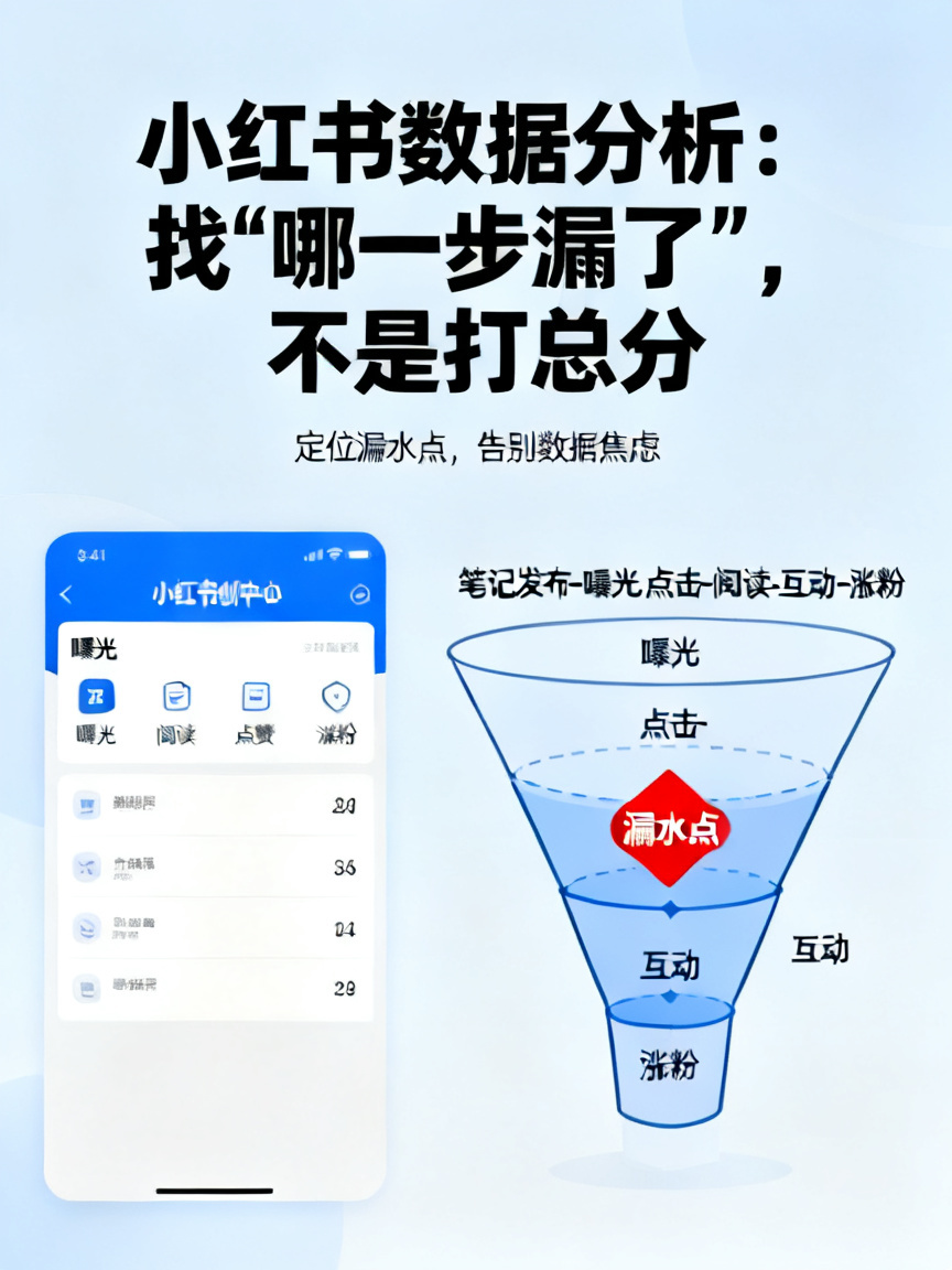 小红书账号运营数据分析方法
