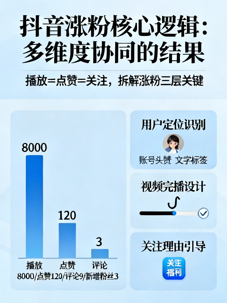 抖音涨粉的核心因素有哪些？